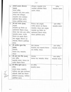 IAS officers transfer