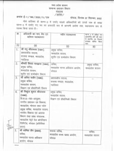 IAS officers transfer